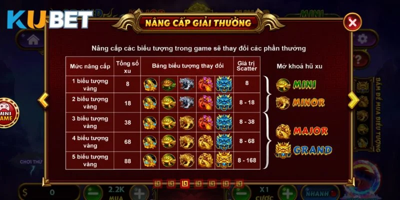 Giao diện trực quan của Kho báu tứ linh